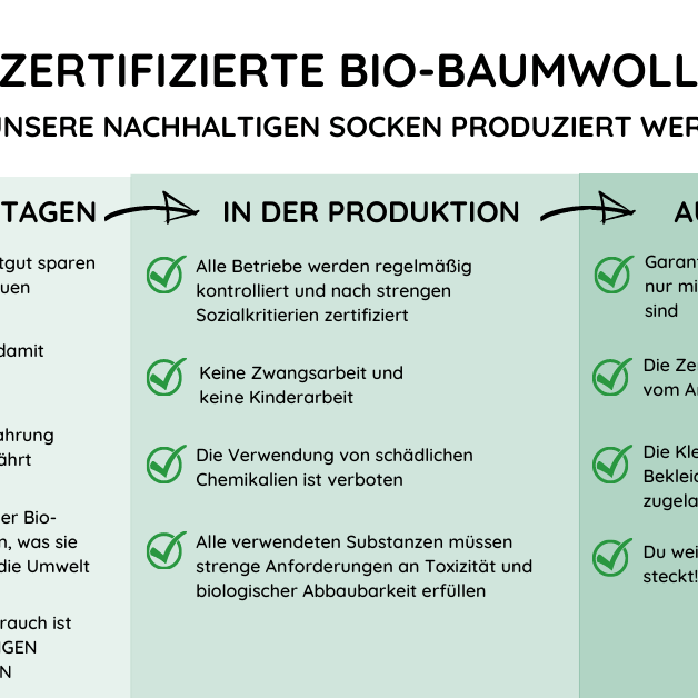 GOTS-zertifizierte Bio-Baumwolle: Warum Natural Vibes Socken die bessere Wahl sind - Natural Vibes Clothing