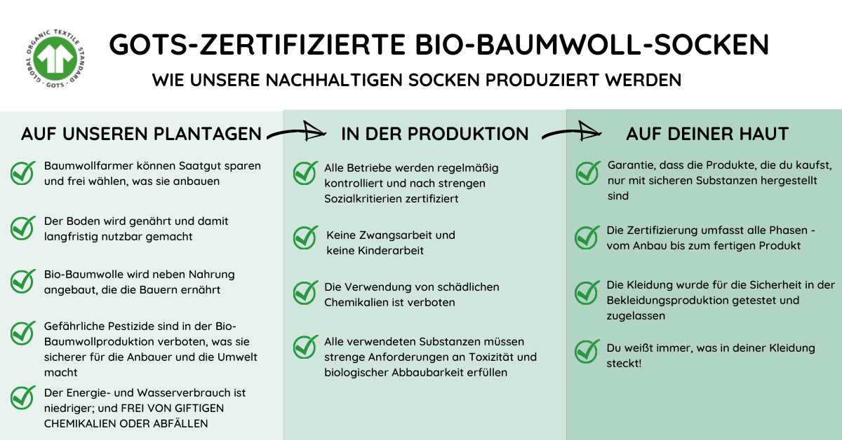 GOTS-zertifizierte Bio-Baumwolle: Warum Natural Vibes Socken die bessere Wahl sind - Natural Vibes Clothing